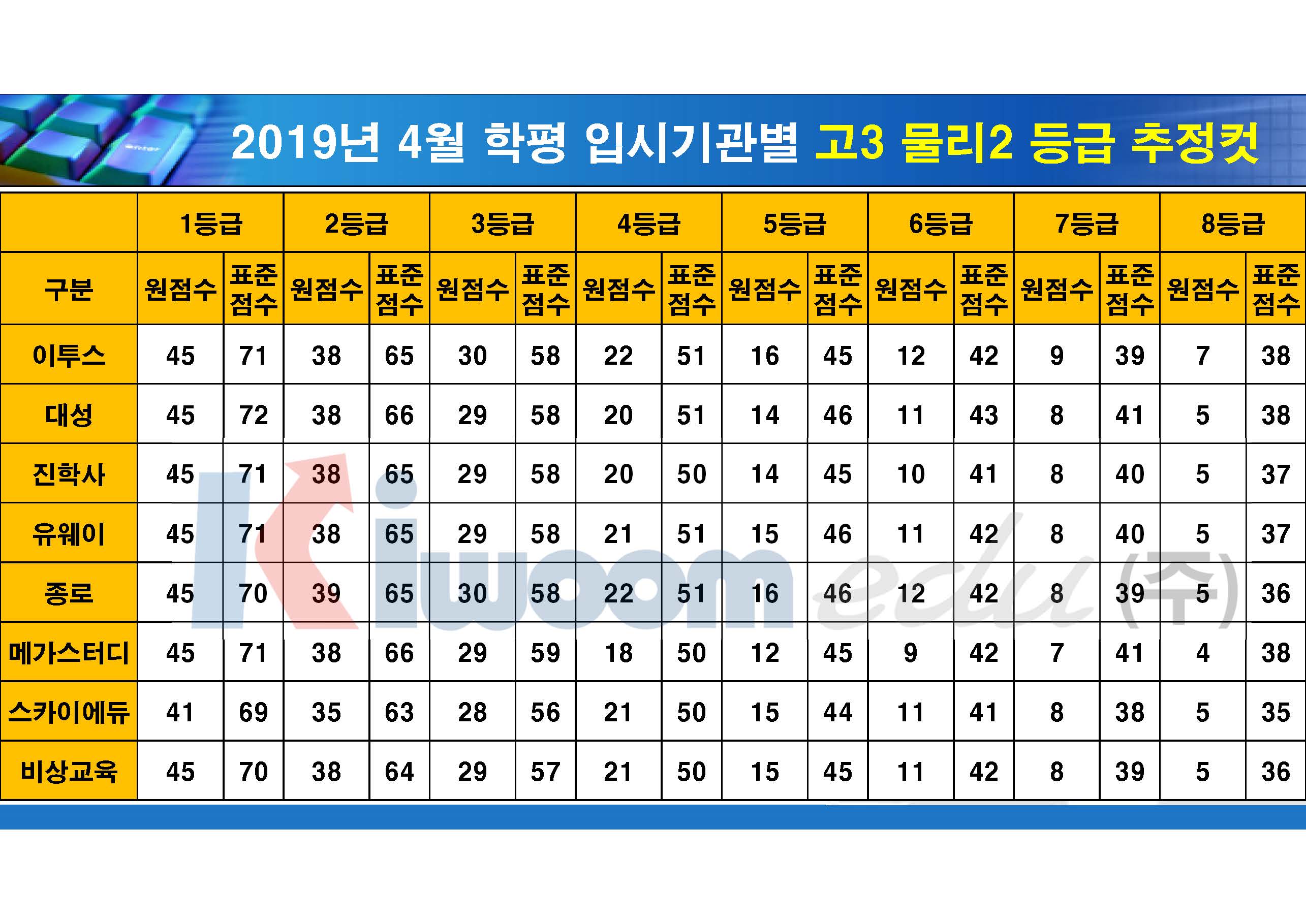 2019 4월 모의고사 입시기관별 등급컷(고3)_20190411_안지훈#2_Page_19.jpg