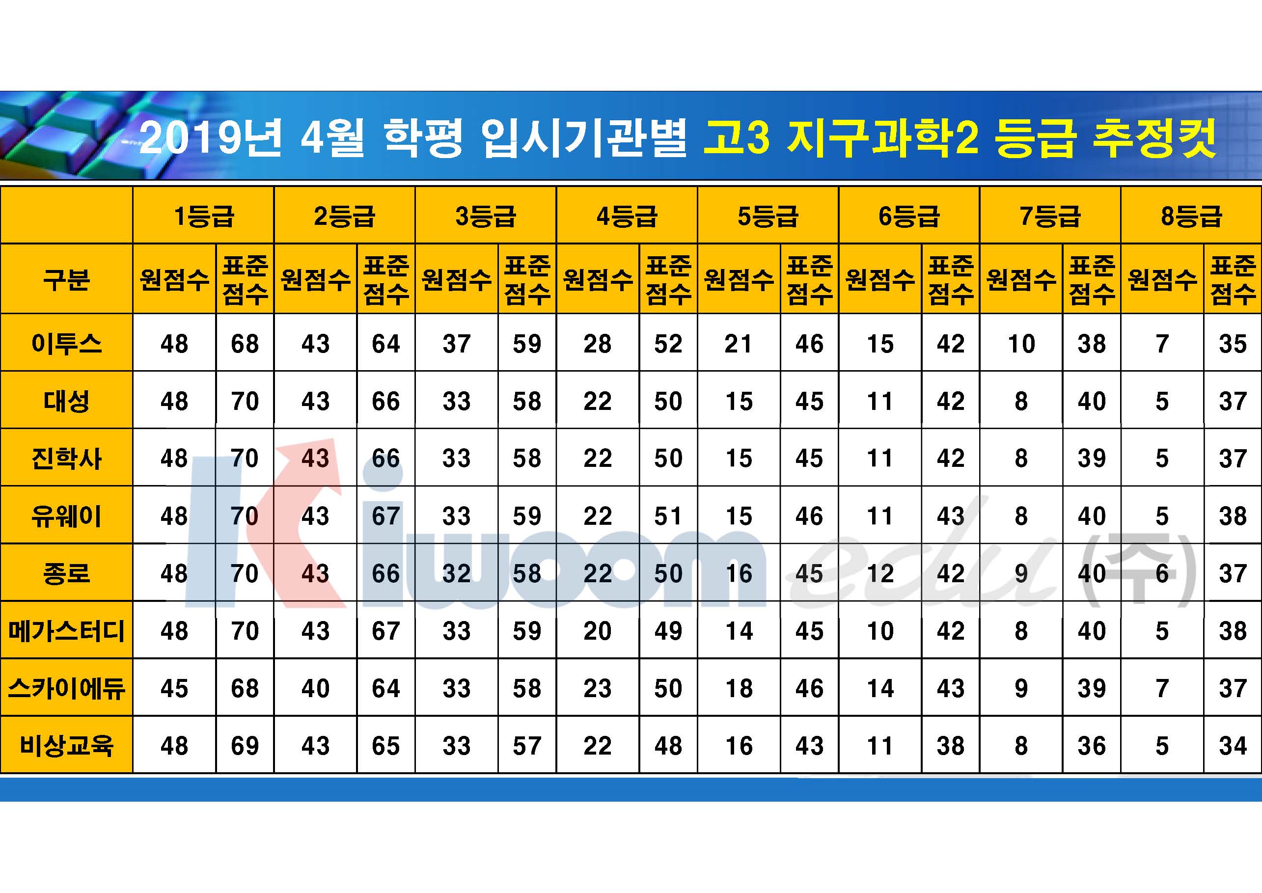 2019 4월 모의고사 입시기관별 등급컷(고3)_20190411_안지훈#2_Page_22.jpg