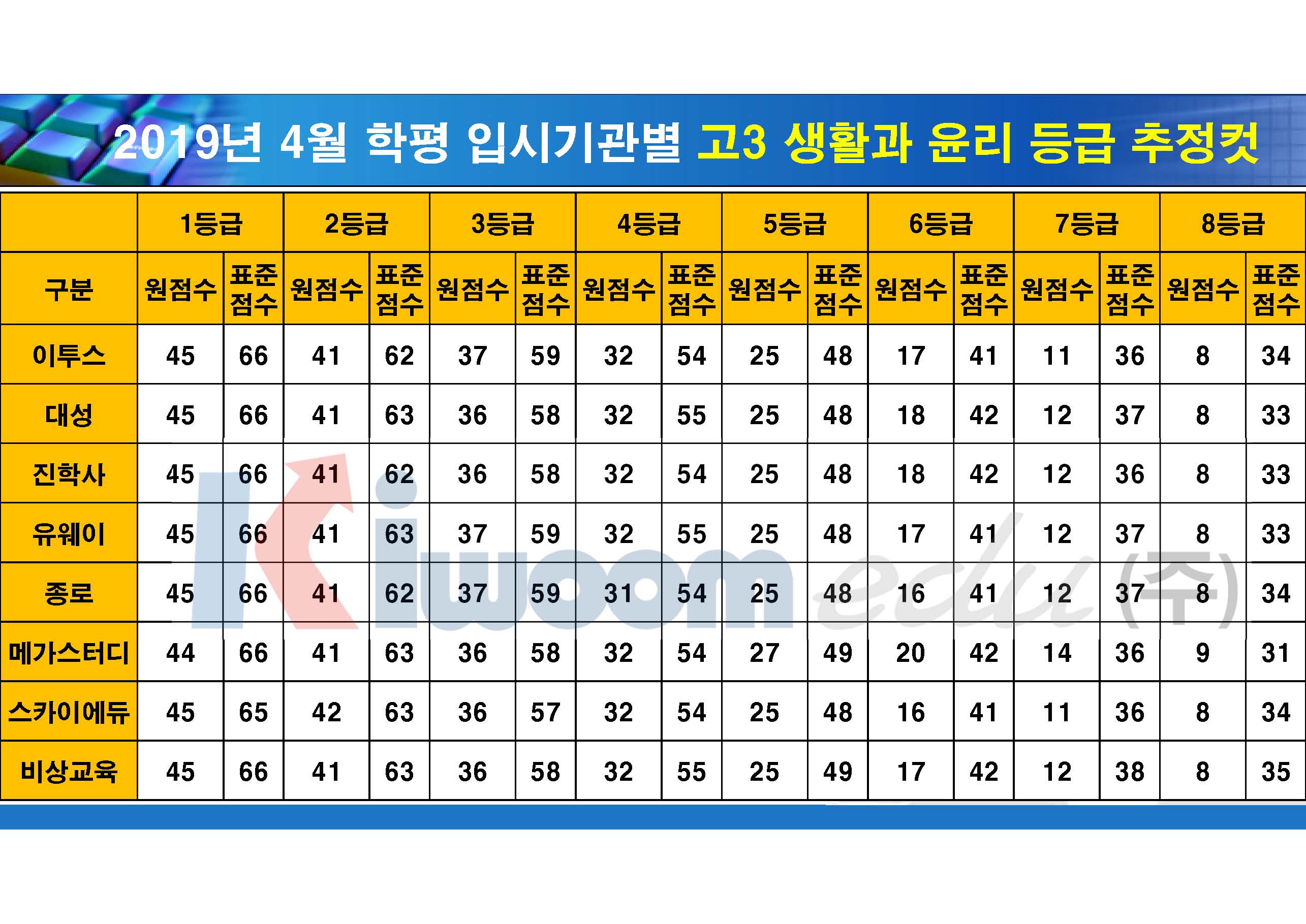 2019 4월 모의고사 입시기관별 등급컷(고3)_20190411_안지훈#2_Page_06.jpg