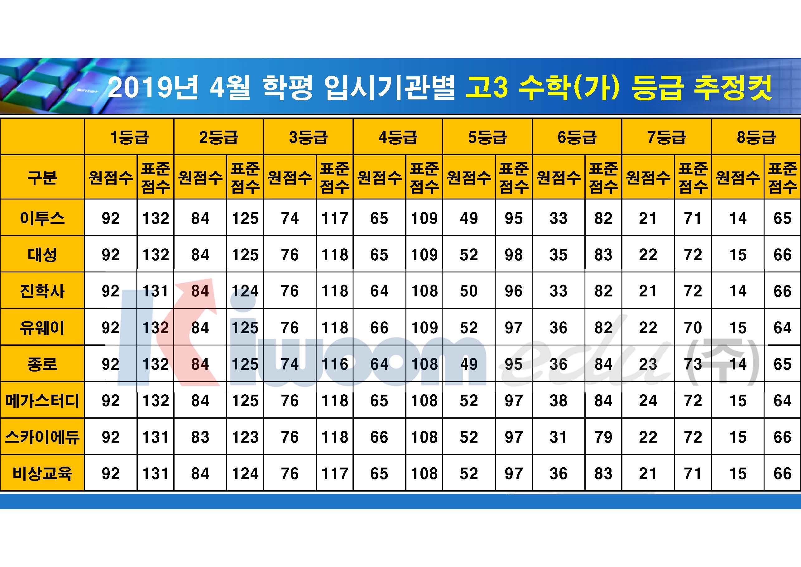 2019 4월 모의고사 입시기관별 등급컷(고3)_20190411_안지훈#2_Page_04.jpg