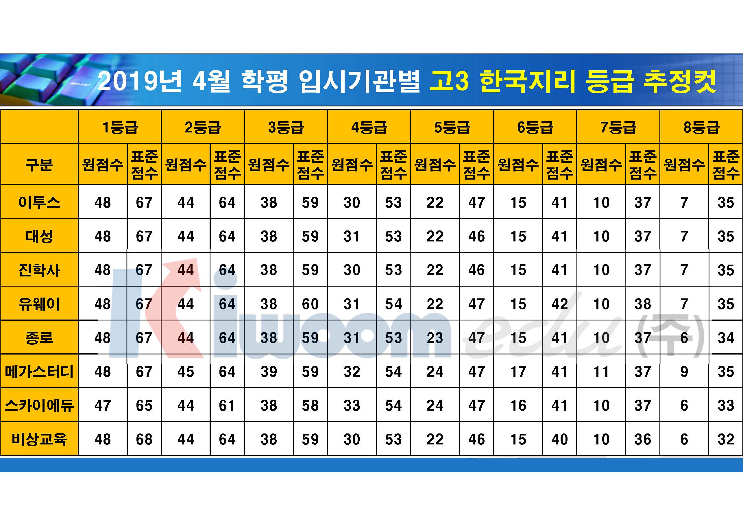 2019 4월 모의고사 입시기관별 등급컷(고3)_20190411_안지훈#2_Page_08.jpg