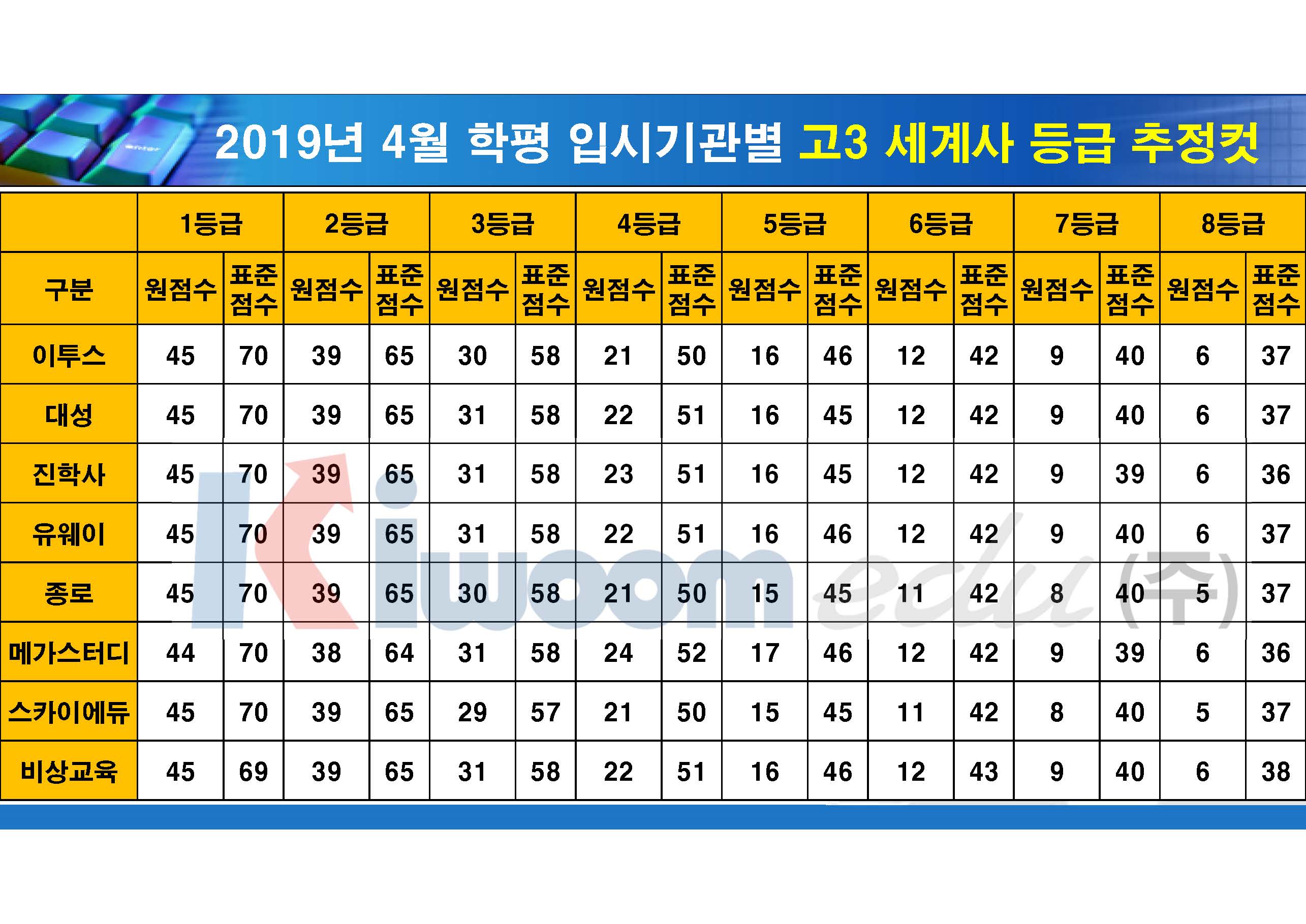 2019 4월 모의고사 입시기관별 등급컷(고3)_20190411_안지훈#2_Page_11.jpg