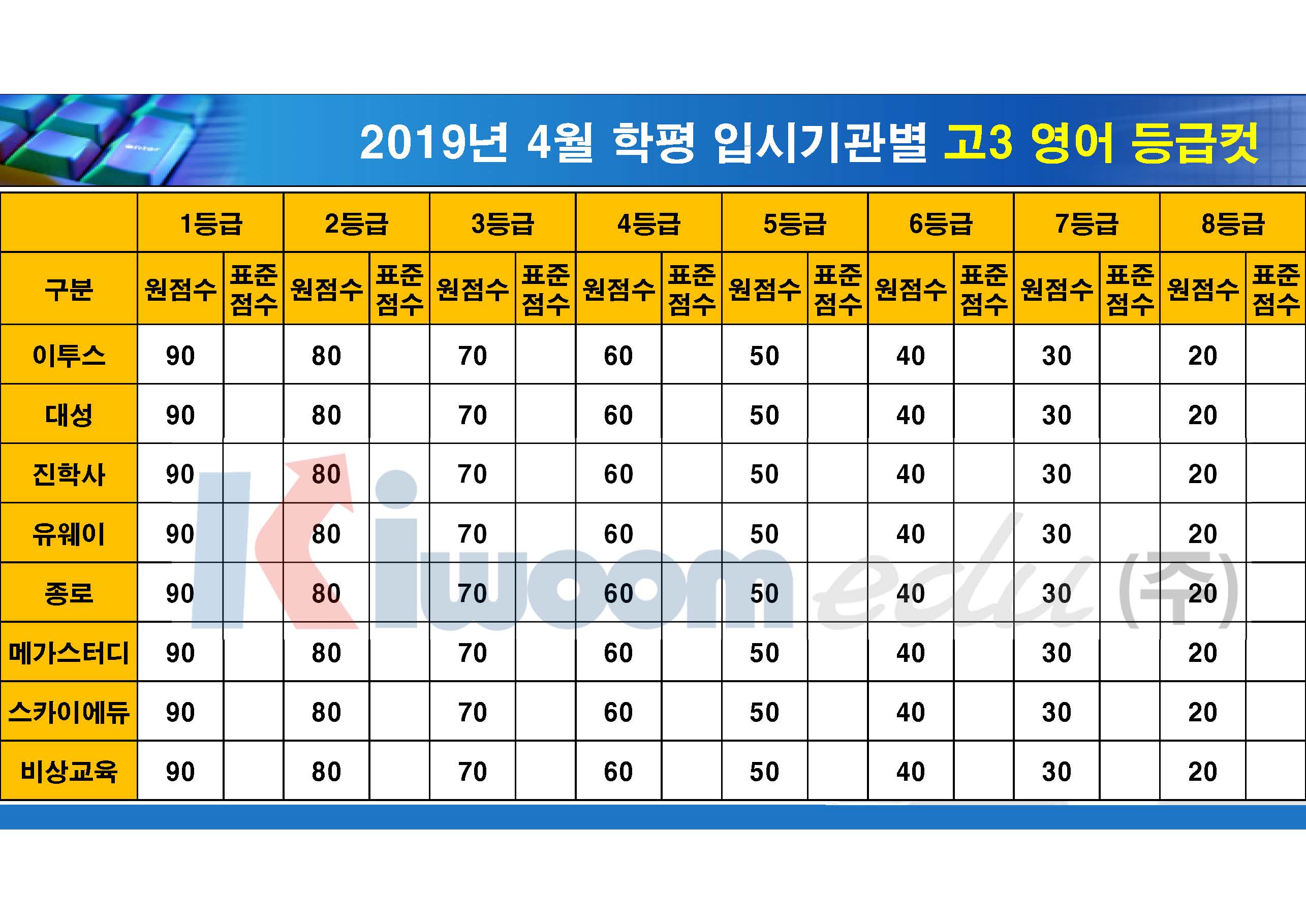 2019 4월 모의고사 입시기관별 등급컷(고3)_20190411_안지훈#2_Page_02.jpg