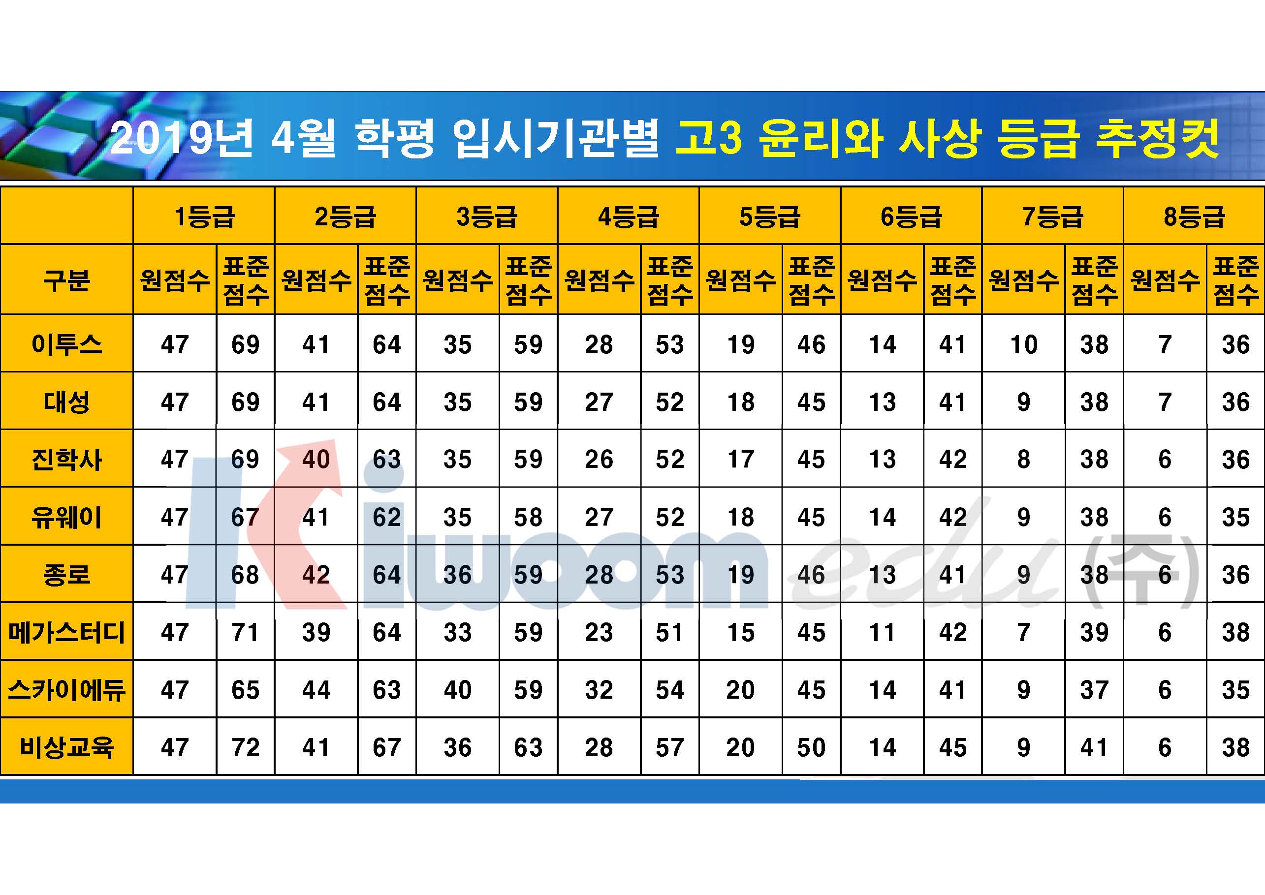 2019 4월 모의고사 입시기관별 등급컷(고3)_20190411_안지훈#2_Page_07.jpg