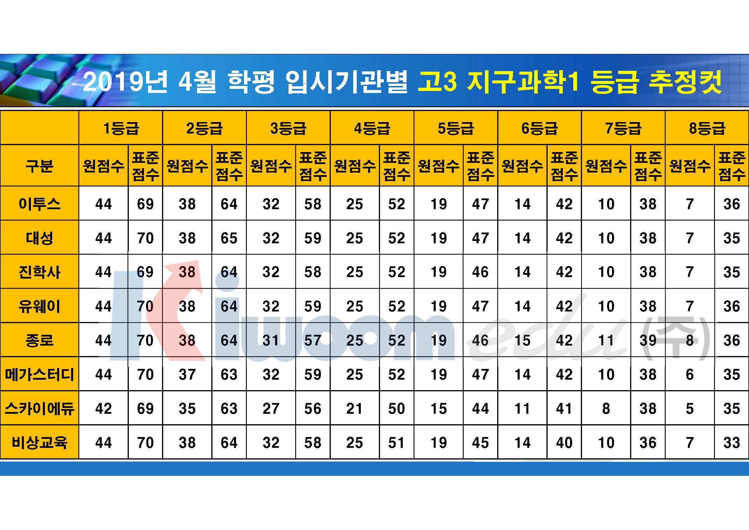 2019 4월 모의고사 입시기관별 등급컷(고3)_20190411_안지훈#2_Page_18.jpg