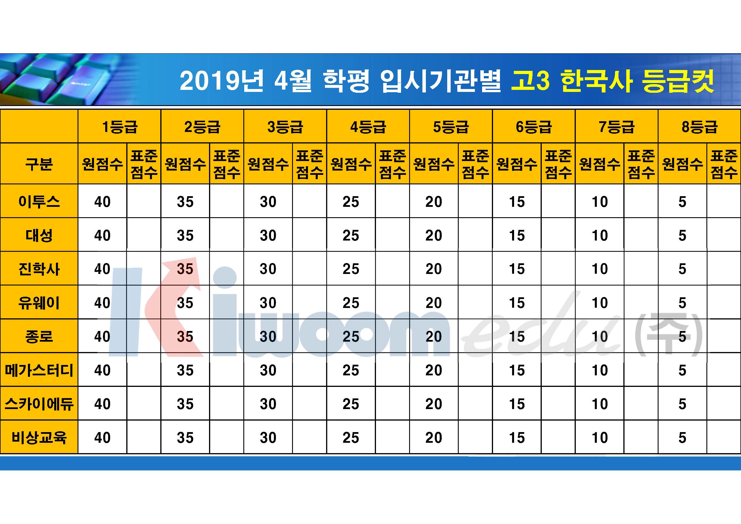 2019 4월 모의고사 입시기관별 등급컷(고3)_20190411_안지훈#2_Page_03.jpg