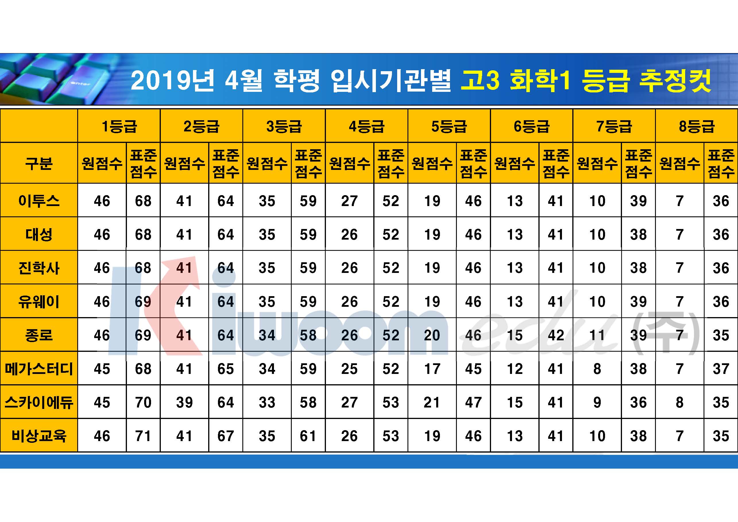 2019 4월 모의고사 입시기관별 등급컷(고3)_20190411_안지훈#2_Page_16.jpg