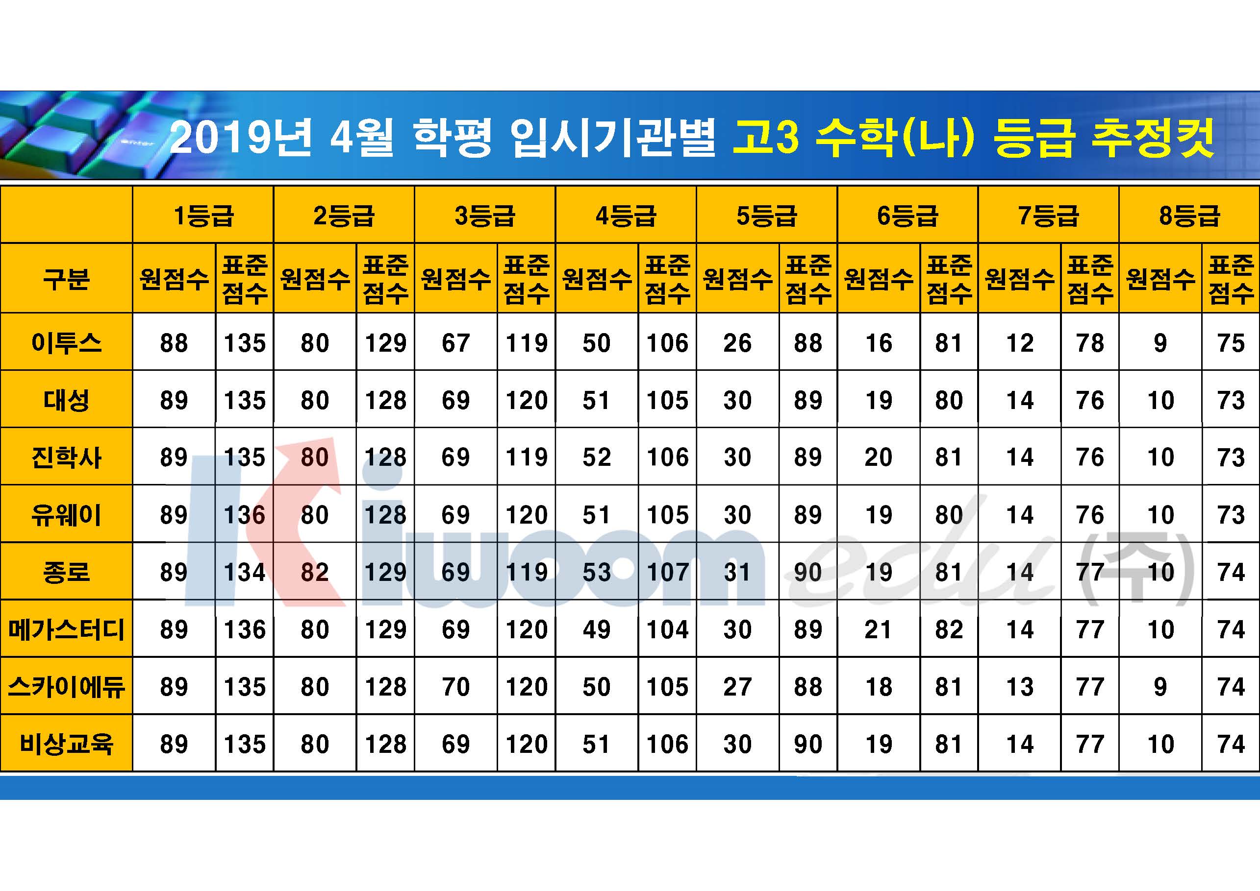 2019 4월 모의고사 입시기관별 등급컷(고3)_20190411_안지훈#2_Page_05.jpg