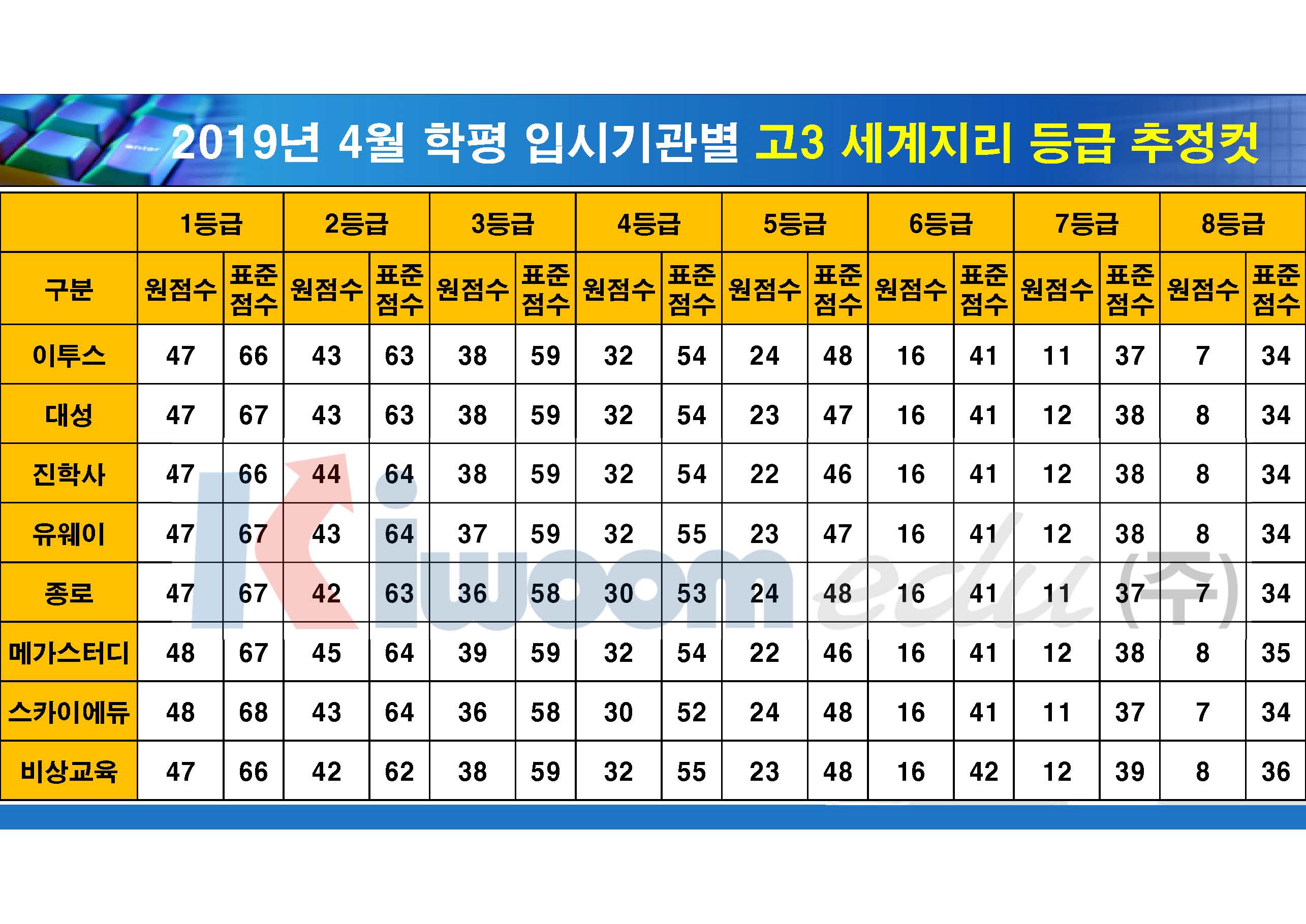 2019 4월 모의고사 입시기관별 등급컷(고3)_20190411_안지훈#2_Page_09.jpg