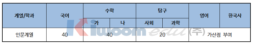 2019 중앙대 입학전형 주요사항 및 분석009.png