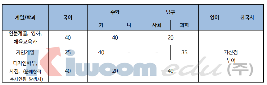 2019 중앙대 입학전형 주요사항 및 분석008-1.png