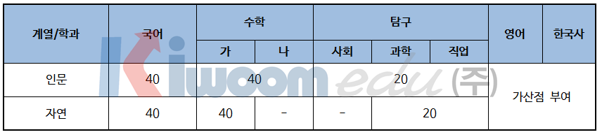 2019 중앙대 입학전형 주요사항 및 분석009-2.png