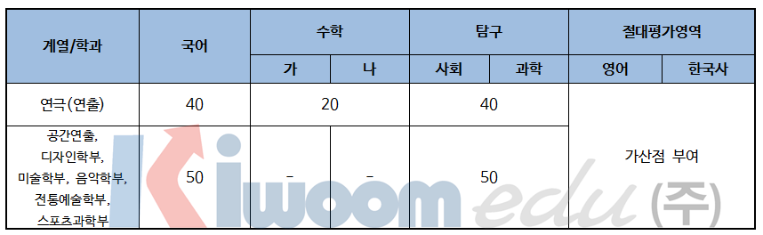 2019 중앙대 입학전형 주요사항 및 분석009-1.png