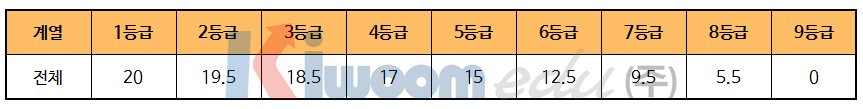 2019 중앙대 입학전형 주요사항 및 분석009-3.png
