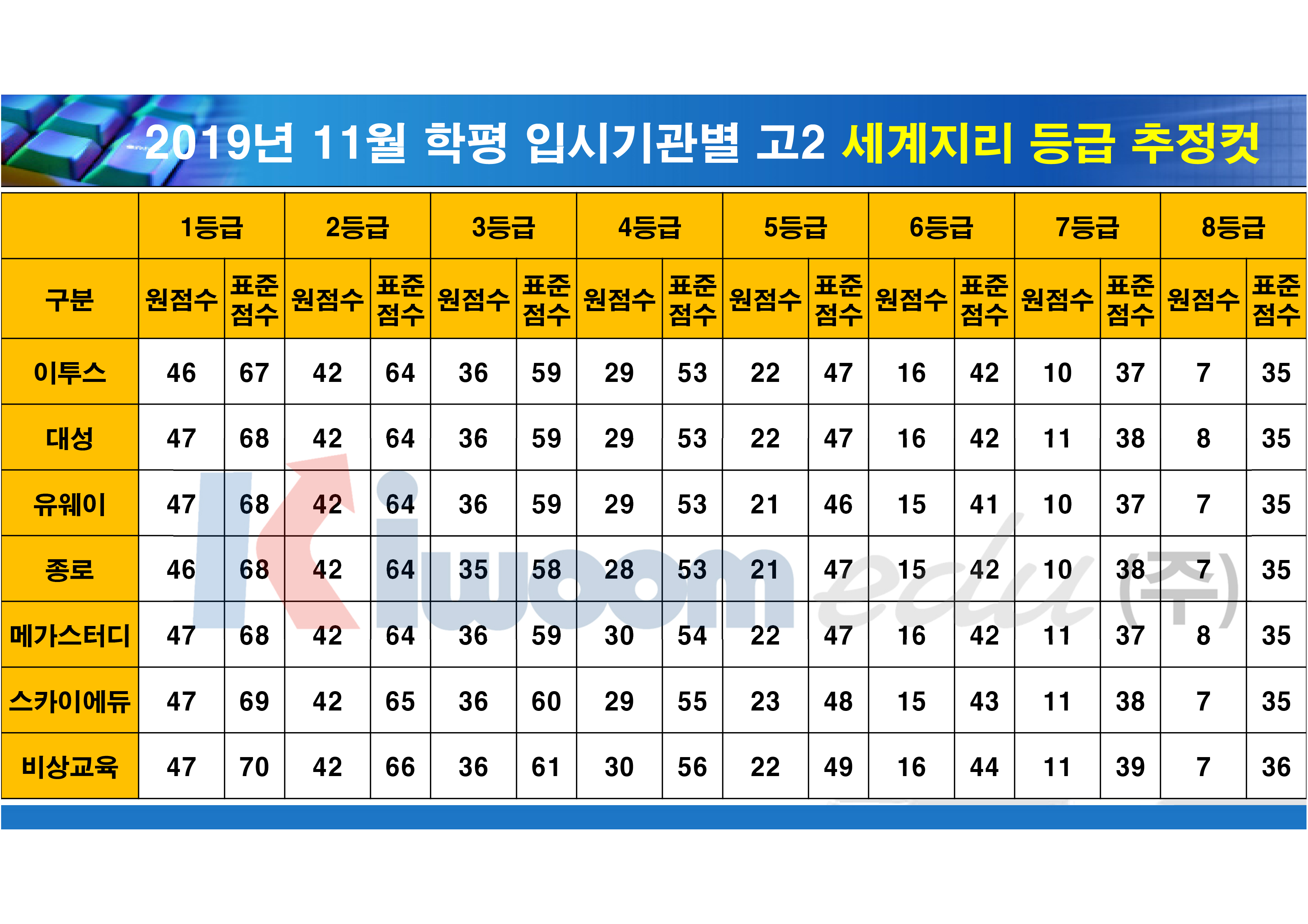 등급컷(고2)_9.jpg