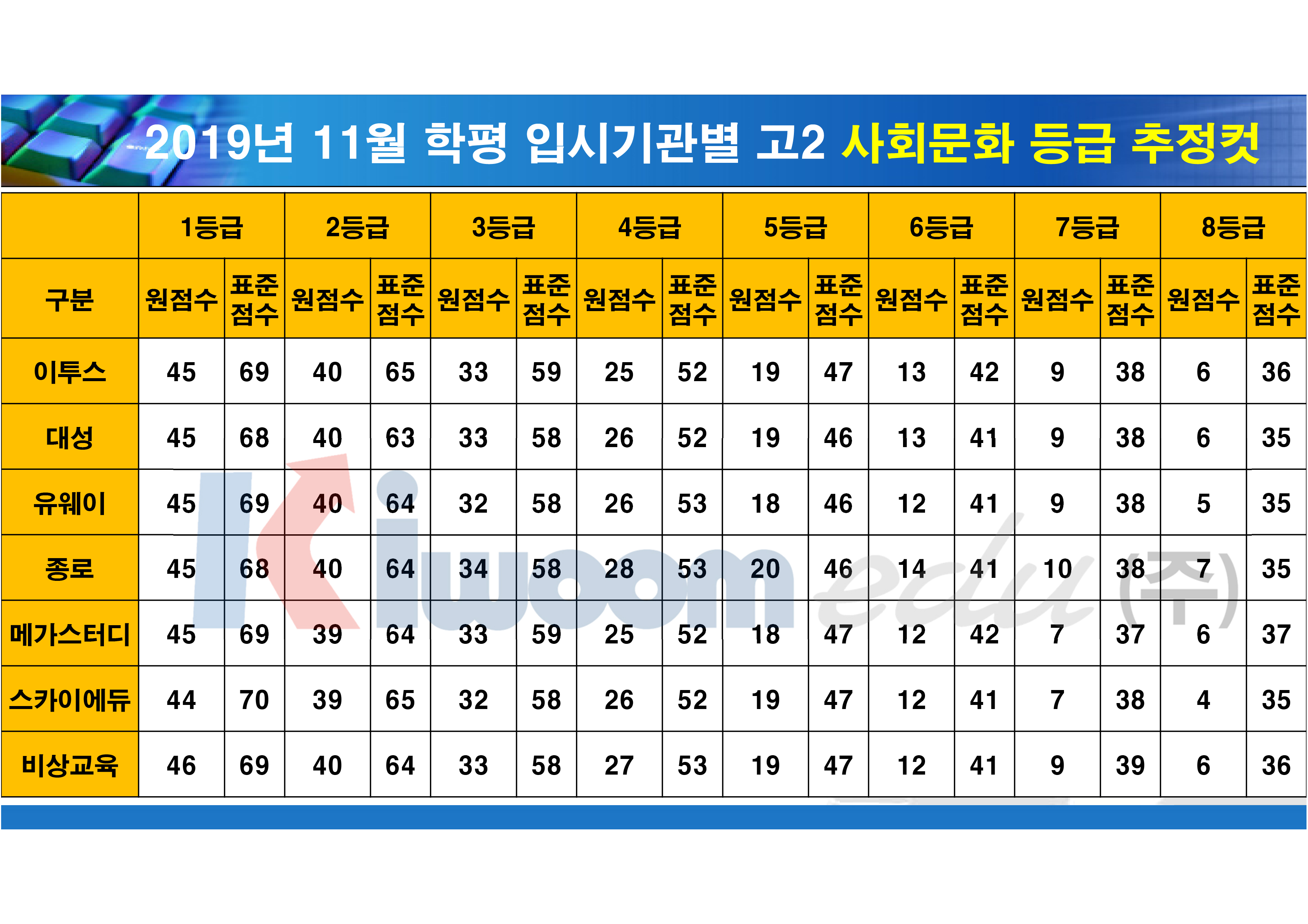 등급컷(고2)_14.jpg