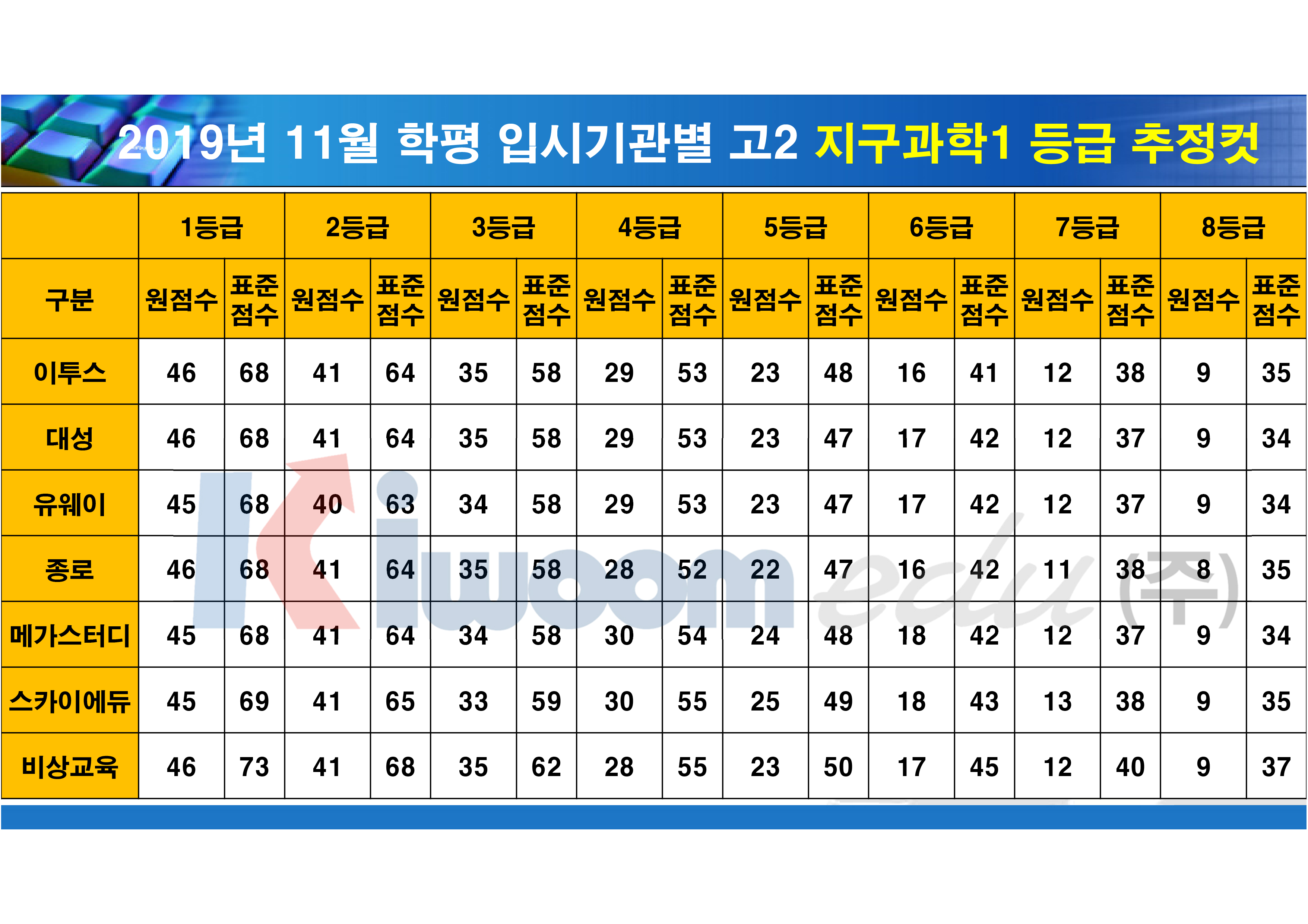 등급컷(고2)_18.jpg