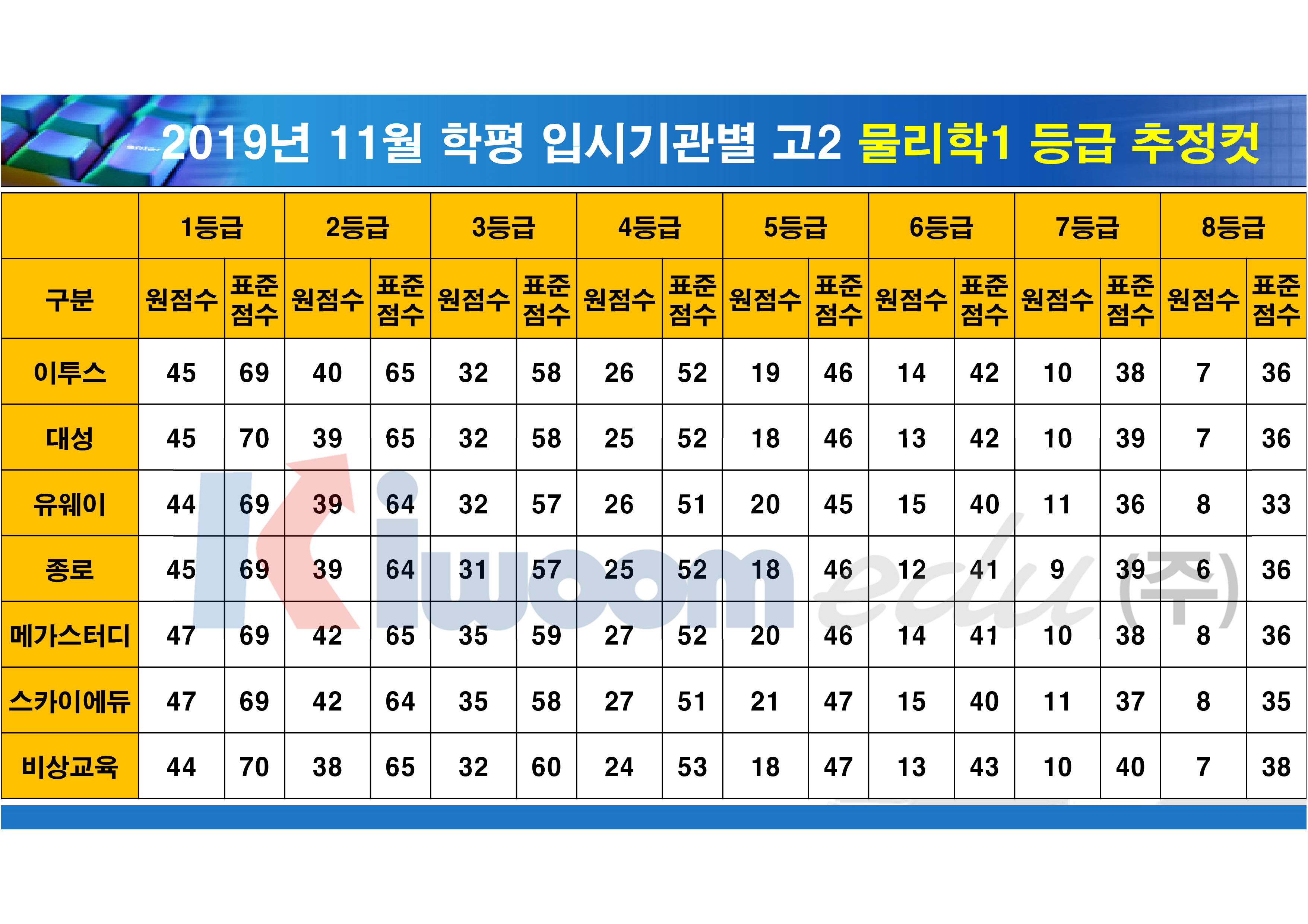 등급컷(고2)_15.jpg