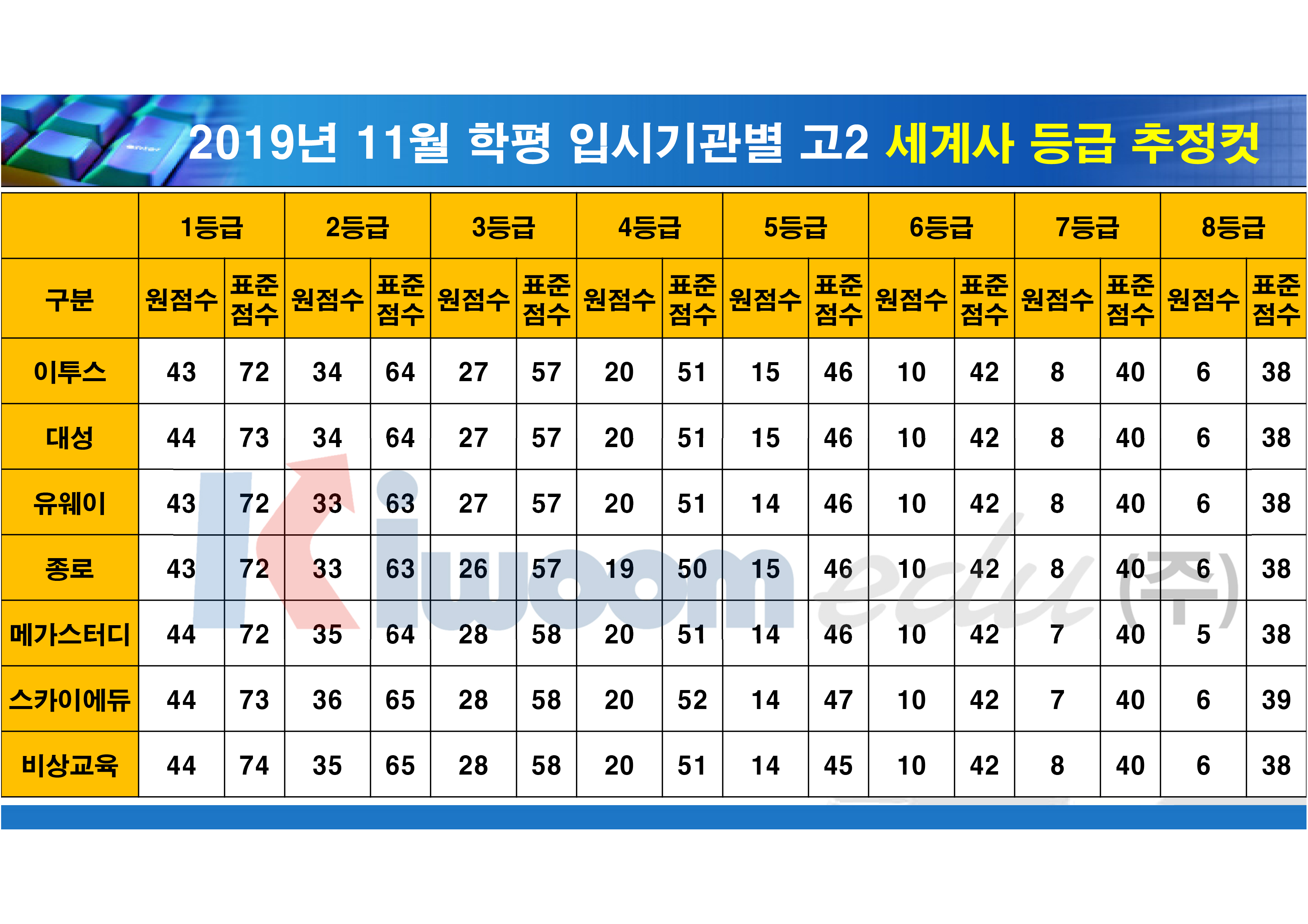 등급컷(고2)_11.jpg