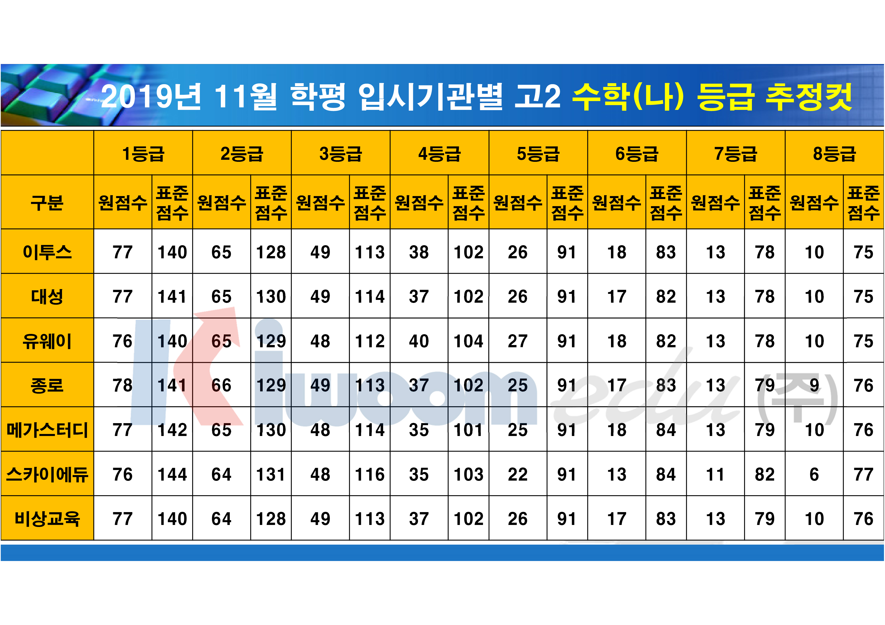 등급컷(고2)_5.jpg