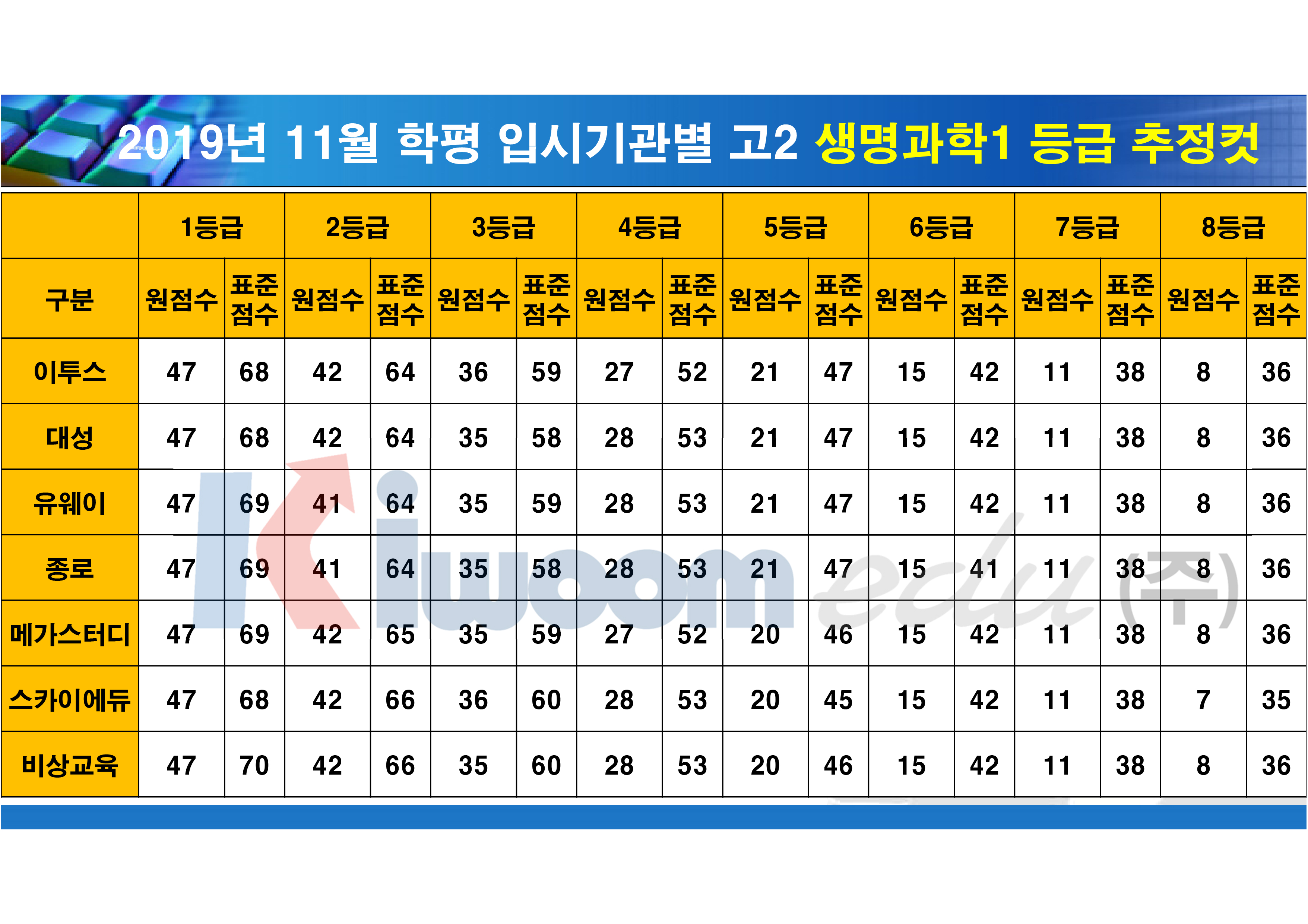 등급컷(고2)_17.jpg