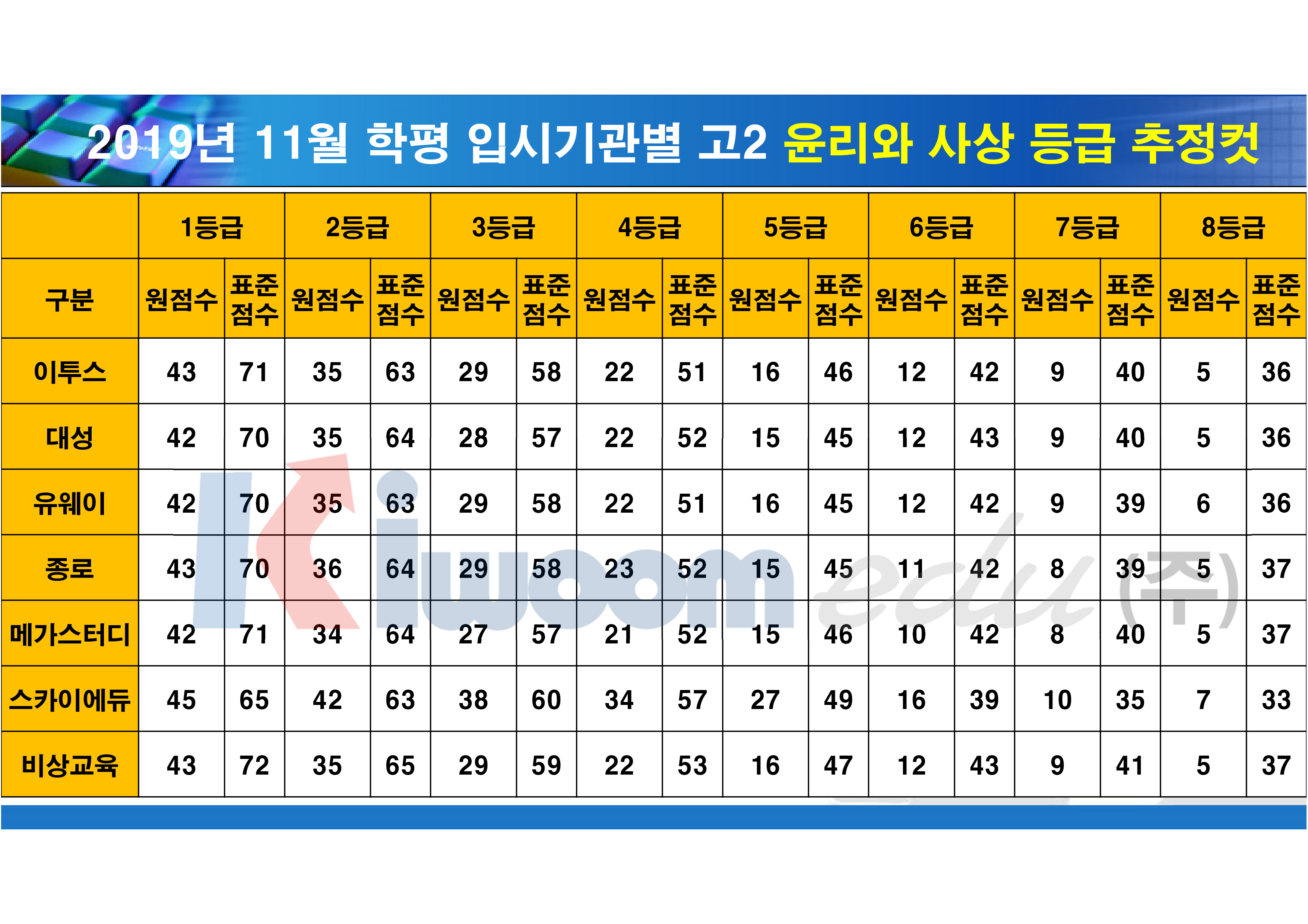 등급컷(고2)_7.jpg