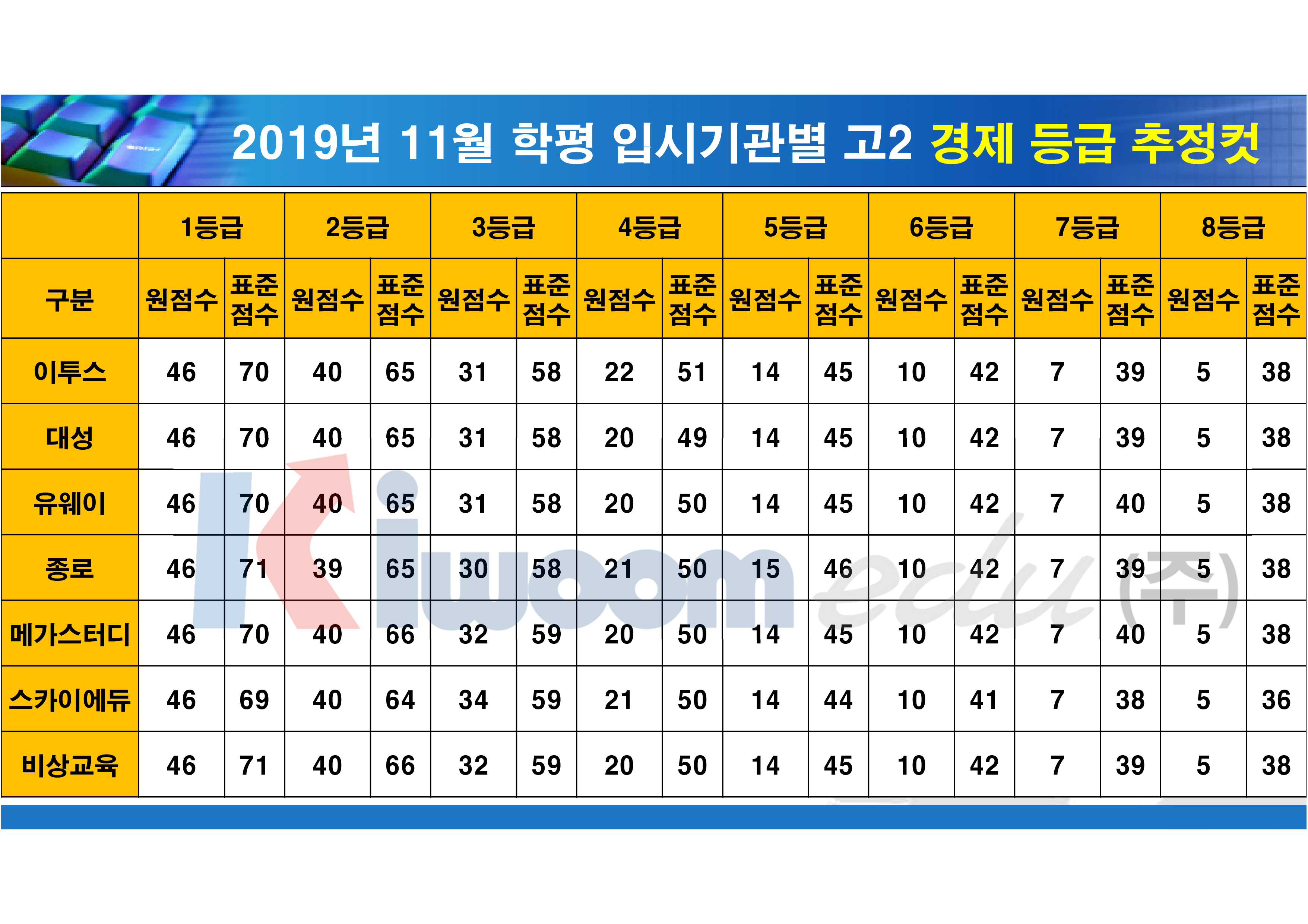 등급컷(고2)_13.jpg