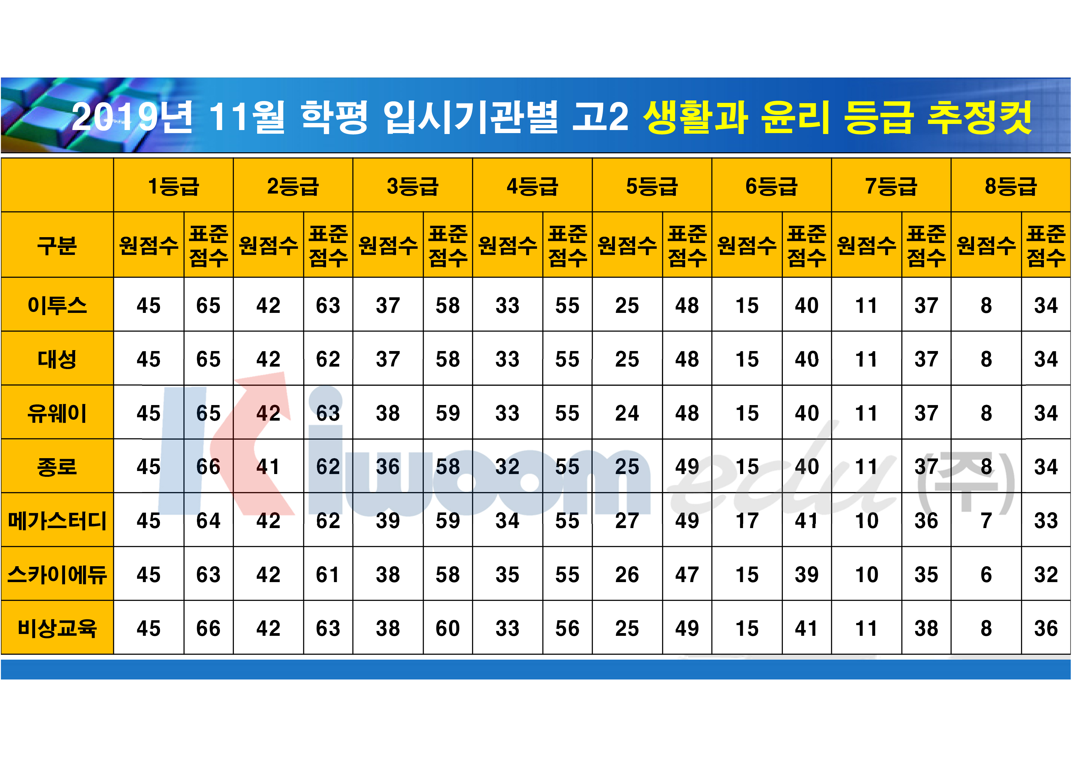 등급컷(고2)_6.jpg