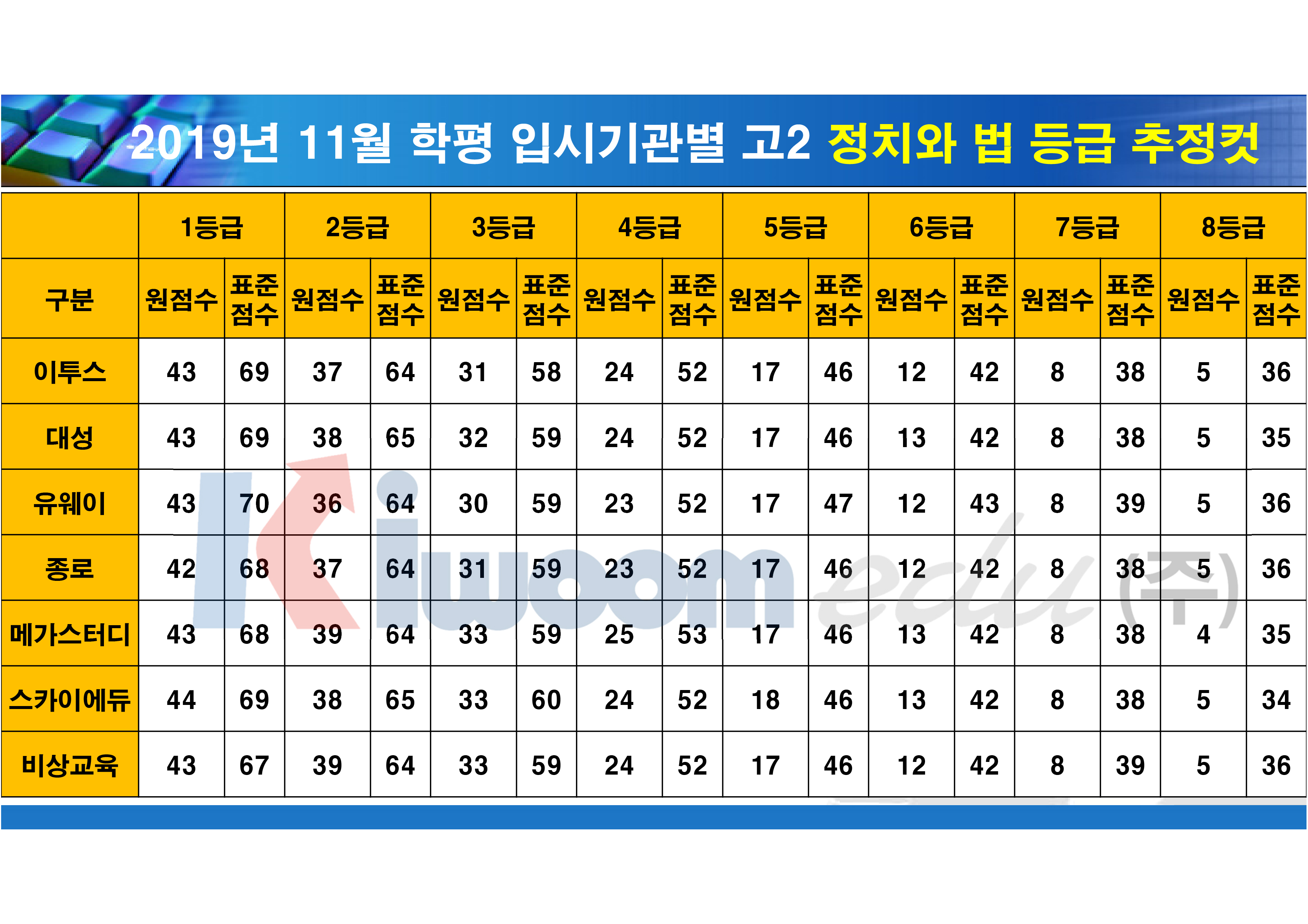 등급컷(고2)_12.jpg